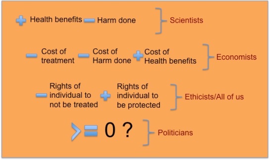 An equation for decision making on public health interventions